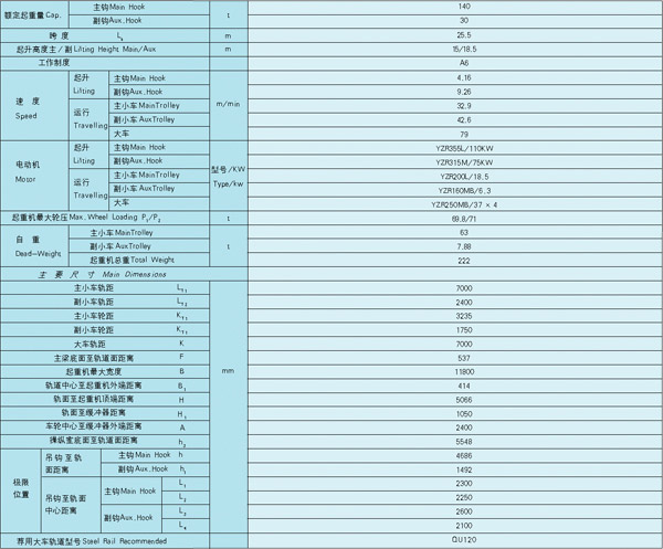 YZ型铸造起重机