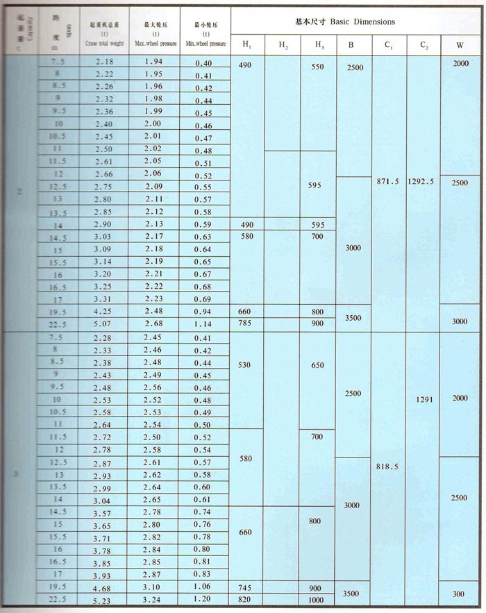 LDA型1-30吨电动单梁桥式起重机