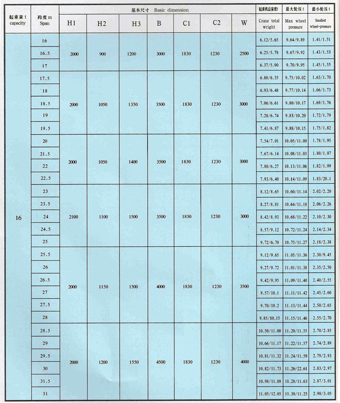 LDA型1-30吨电动单梁桥式起重机