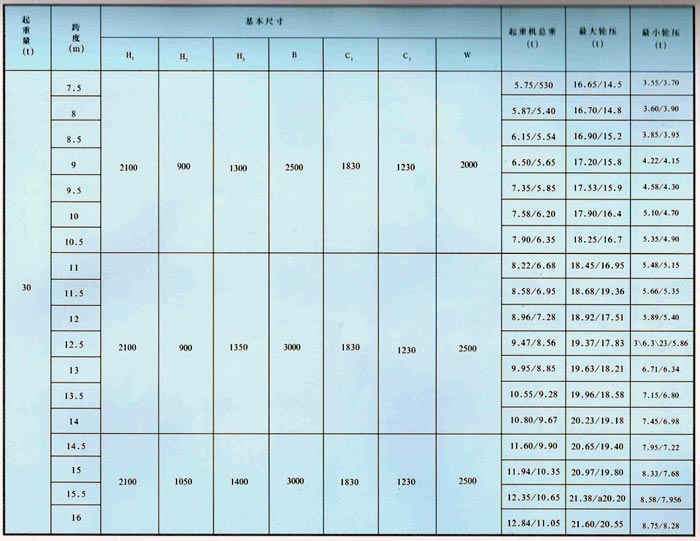 LDA型1-30吨电动单梁桥式起重机