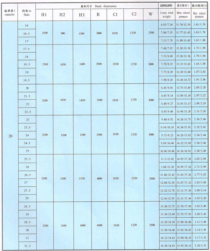 LDA型1-30吨电动单梁桥式起重机