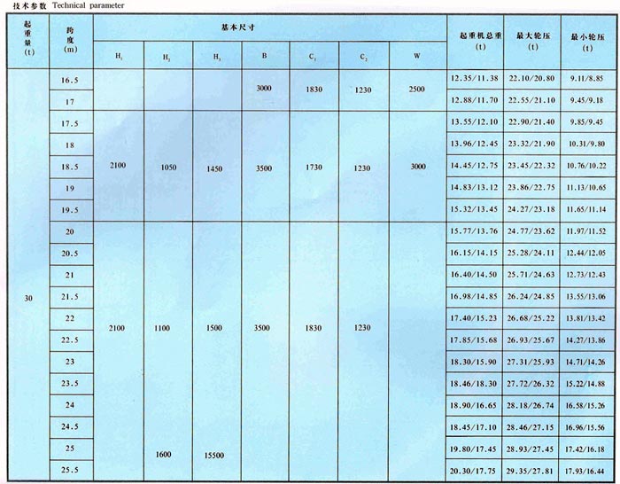 LDA型1-30吨电动单梁桥式起重机